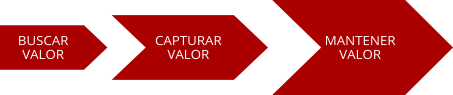 El objetivo de Flagship es crear valor para tu negocio